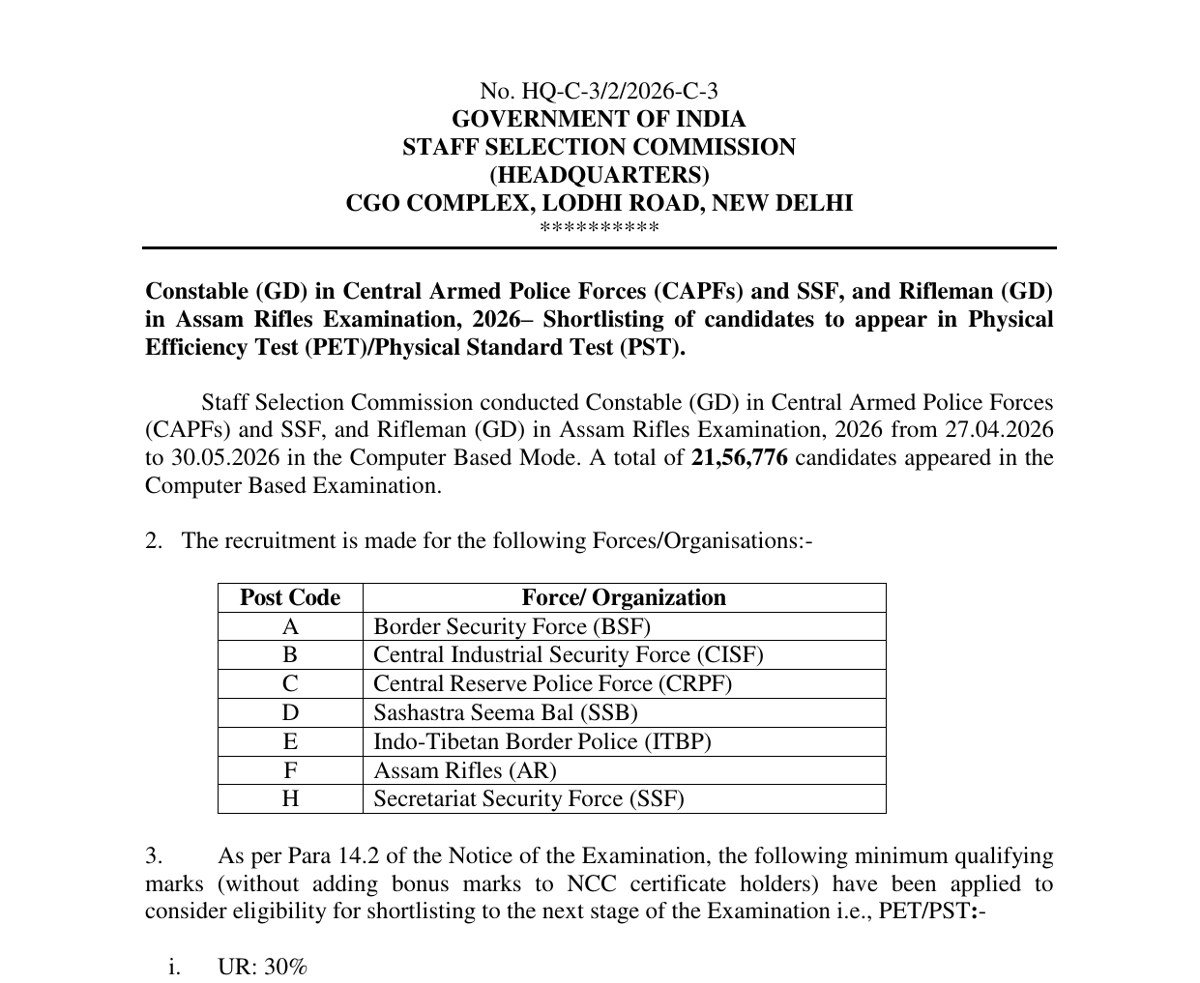 SSC GD Result 2026 की आधिकारिक रिजल्ट write-up